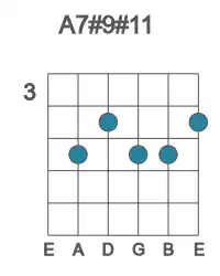 Guitar voicing #1 of the A 7#9#11 chord